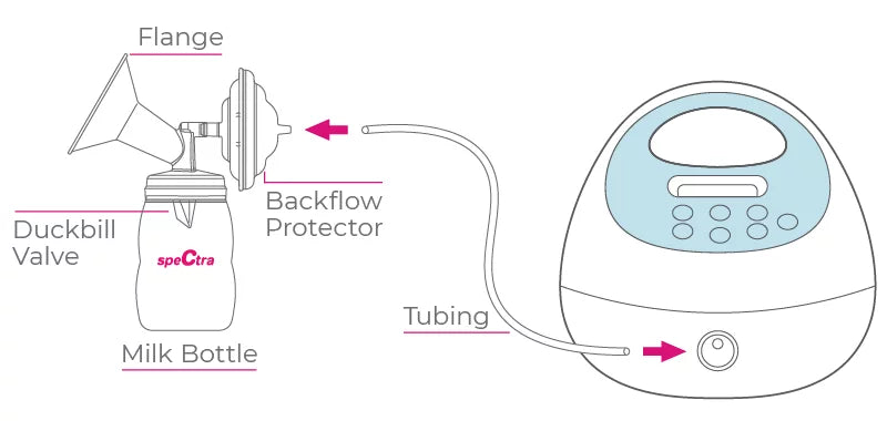 Using Spectra Pump Spectra - S1 Plus Electric Breast Milk Pump for Baby Feeding - Conveni ...